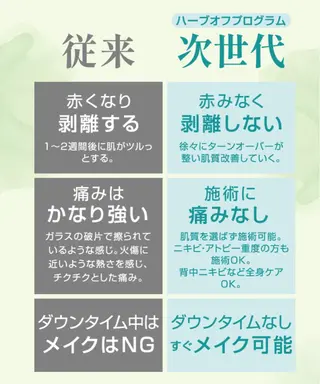 体質・肌質改善サロン アンシャンテのエステ・リラクイメージ