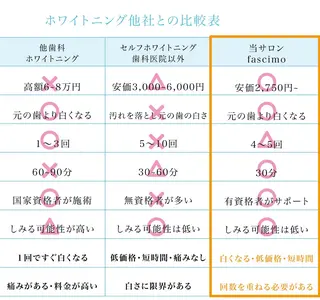 ホワイトニングサロン fascimo新座店のその他イメージ