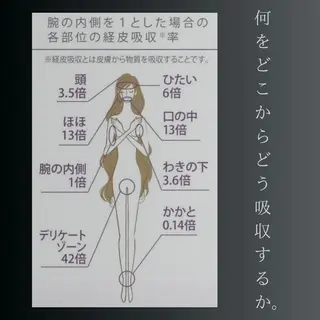 LiZA エステティックサロンのエステ・リラクイメージ