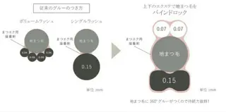 マツエク・マツパ 岩野 夢加のマツエク・マツパデザイン
