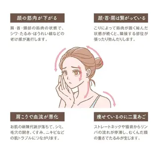 メンズ キッズ 骨盤とお肌の専門 サロンCHIHIROのエステ・リラクイメージ