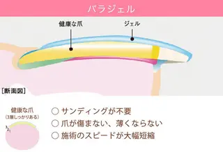 ネイル Rena colore'のネイルデザイン