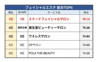 岩井 秋子のエステ・リラクイメージ