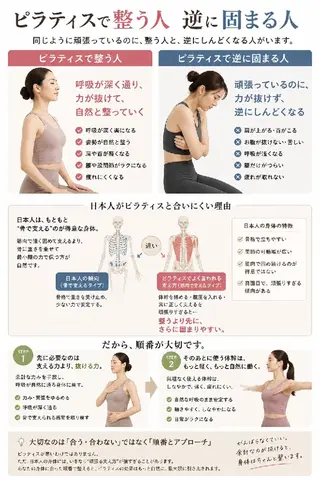 無意識の力み  緊張性筋症候群

のエステ・リラクイメージ