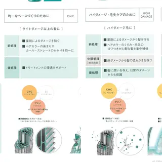メンズ 表参道根元ボリューム 縮毛矯正＆毛先カールのヘアスタイル