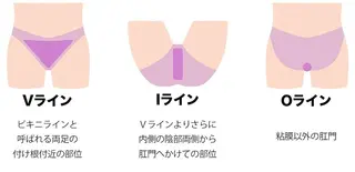 キッズ レインボーテ　座間 温活✕肌管理サロンのエステ・リラクイメージ