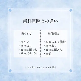 メンズ ホワイトニング ショップ千葉店のその他イメージ