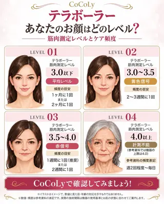 田中 里沙のエステ・リラクイメージ