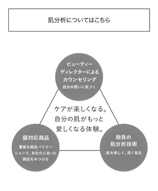 井口 ゆかり❁¨̮のエステ・リラクイメージ