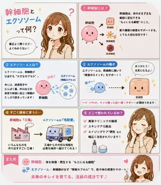 美肌salon Cureのエステ・リラクイメージ