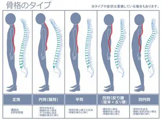 西原 一晃のエステ・リラクイメージ