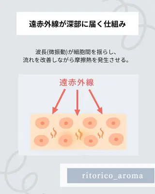 ritorico aromaのエステ・リラクイメージ