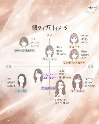 池袋パーソナルカラー ｜雪片美穂のその他イメージ