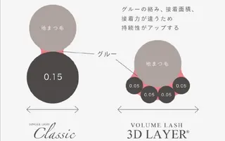 マツエク・マツパ STEEL🌈 池袋のマツエク・マツパデザイン