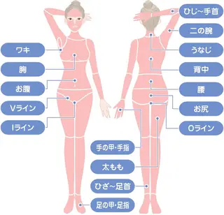 Soin 身体＆お肌ケアのエステ・リラクイメージ