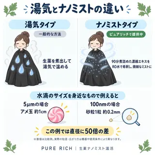 よもぎ蒸し&ヘッド スパ ピュアリッチのエステ・リラクイメージ
