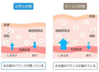 美整体サロン Regのエステ・リラクイメージ