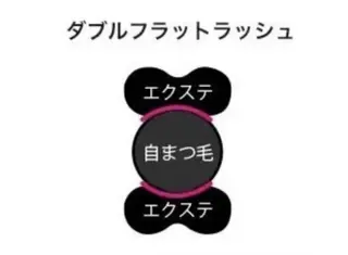 マツエク・マツパ なつみ 🍒のマツエク・マツパデザイン