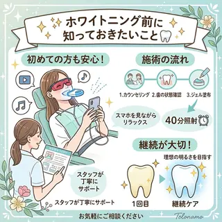 ホワイトニング ショップ葵区静岡駅店のその他イメージ