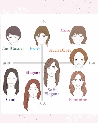 岡部 あつこ Youstylingのその他イメージ