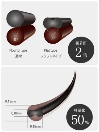 マツエク・マツパ STEEL🌈 池袋のマツエク・マツパデザイン