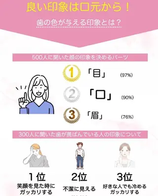 セルフホワイトニング エクシア大宮東口店のその他イメージ