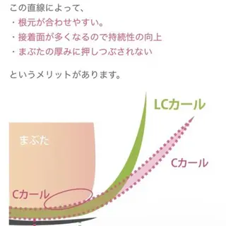 マツエク・マツパ @lunoa. eyelashのマツエク・マツパデザイン