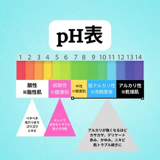 美容整体師 杉内界喜のエステ・リラクイメージ