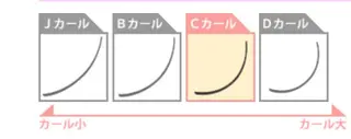 マツエク・マツパ ベター アイラッシュ MACHIKOのマツエク・マツパデザイン