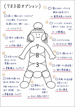 プライベート整体 ×美容サロン ひかりのエステ・リラクイメージ