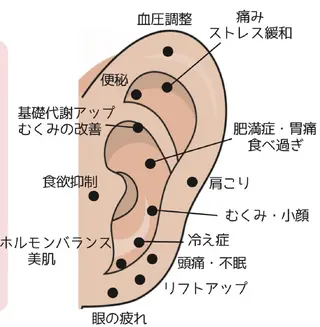 Alluring アルーリング中村のエステ・リラクイメージ