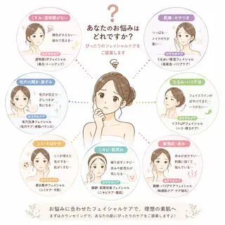 肌育・肌質改善サロン 🫧ニナル🫧のエステ・リラクイメージ