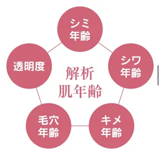 Ultimate 指名なしのエステ・リラクイメージ