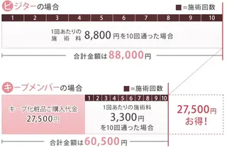 荒木 秋菜(MENARD)のエステ・リラクイメージ