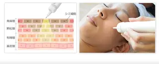Relaxation salonエンカントのエステ・リラクイメージ
