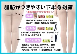 プライベートサロン ドロシーのエステ・リラクイメージ