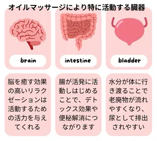 プライベートサロン ドロシーのエステ・リラクイメージ