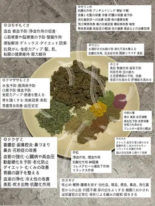 【foi】 natsumi🌼のその他イメージ