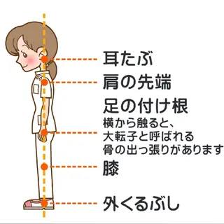 大野木 環状線桃谷駅 整体サロン宇宙のエステ・リラクイメージ