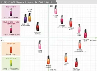 ショート カラー justbeauty CiNQのヘアスタイル