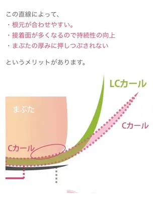 マツエク・マツパ ア イ🩷のマツエク・マツパデザイン