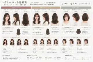 レイヤー🇰🇷/ 仙台/似合わせのヘアスタイル