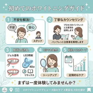 ホワイトニング ショップ葵区静岡駅店のその他イメージ