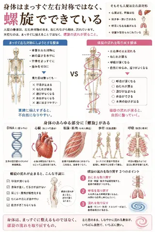 無意識の力み  緊張性筋症候群

のエステ・リラクイメージ