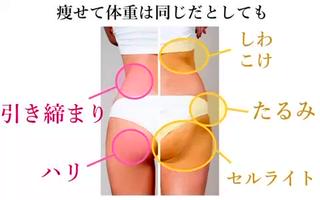 Raviy 【痩身専門・肌管理】のエステ・リラクイメージ