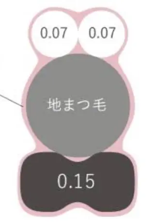 マツエク・マツパ yoshi chikaのマツエク・マツパデザイン