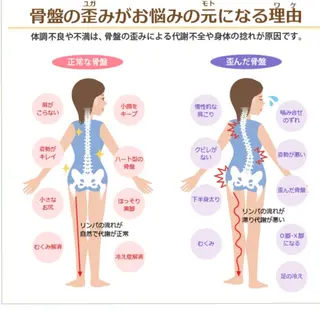 メンズ キッズ 骨盤とお肌の専門 サロンCHIHIROのエステ・リラクイメージ