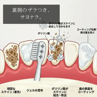 ホワイトニングサロン nico西葛西店のその他イメージ