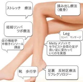 Melty 浦和所属・Melty ひな鳥 ハツナ　ナナミのエステ・リラクイメージ