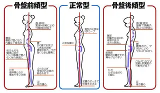 小顔矯正& 慢性肩こり腰痛改善店のエステ・リラクイメージ